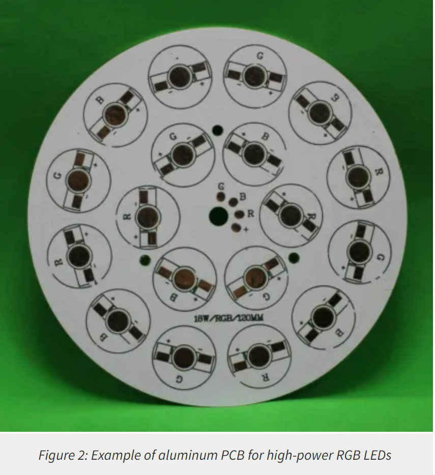PCB cooling material PCB cooling material