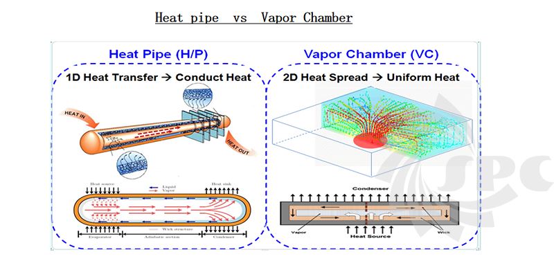 vapor chamber cooling